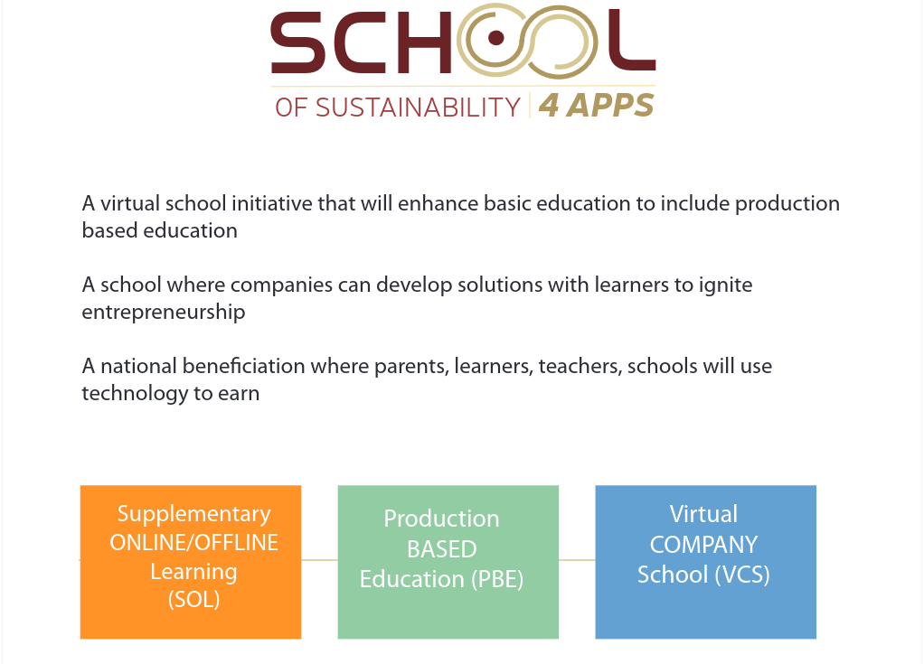 School of Sustainability — 4 apps pillars