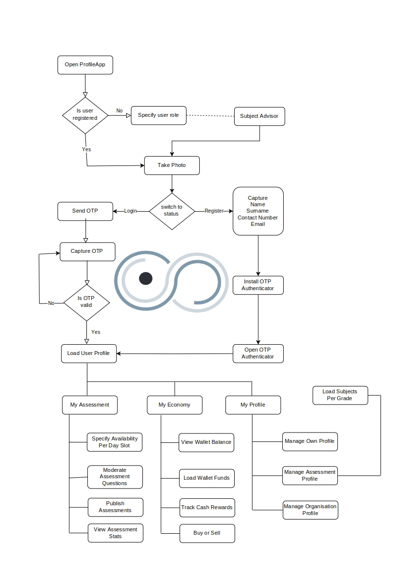 Subject Advisor app